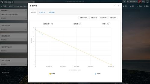 Leangoo階段式硬件產品開發(fā)流程中的軟件開發(fā)管理