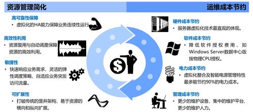 軟件產業(yè)與軟件開發(fā) 驅動數(shù)字經濟的核心力量